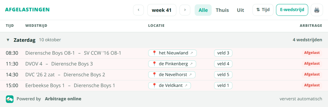 Wat de widget laat zien