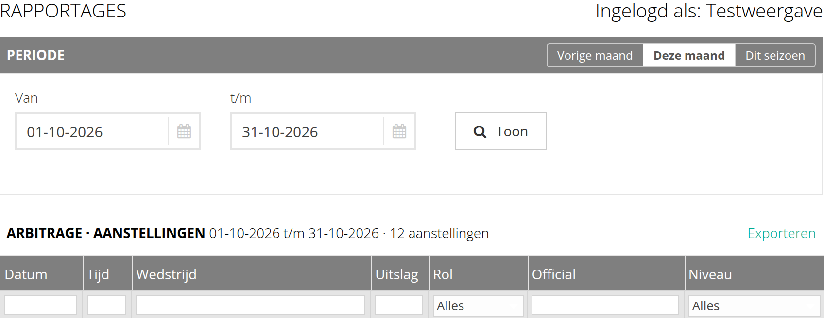 Wat het rapport toont
